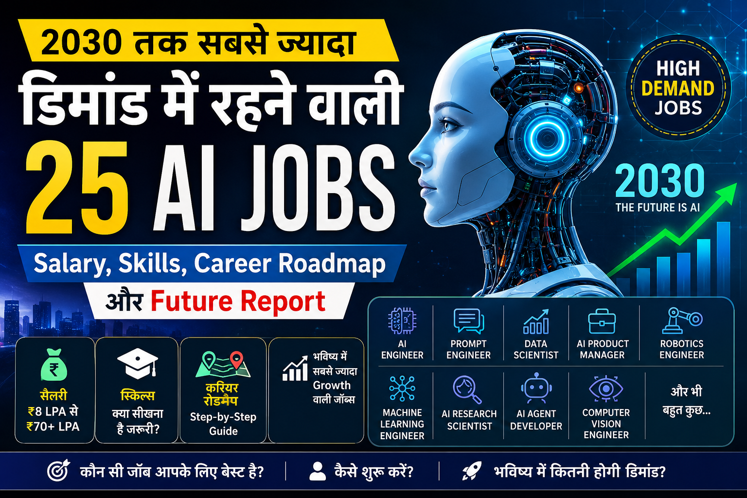 2030 तक सबसे ज्यादा डिमांड में रहने वाली 25 AI Jobs: Salary, Skills, Career Roadmap और Future Report