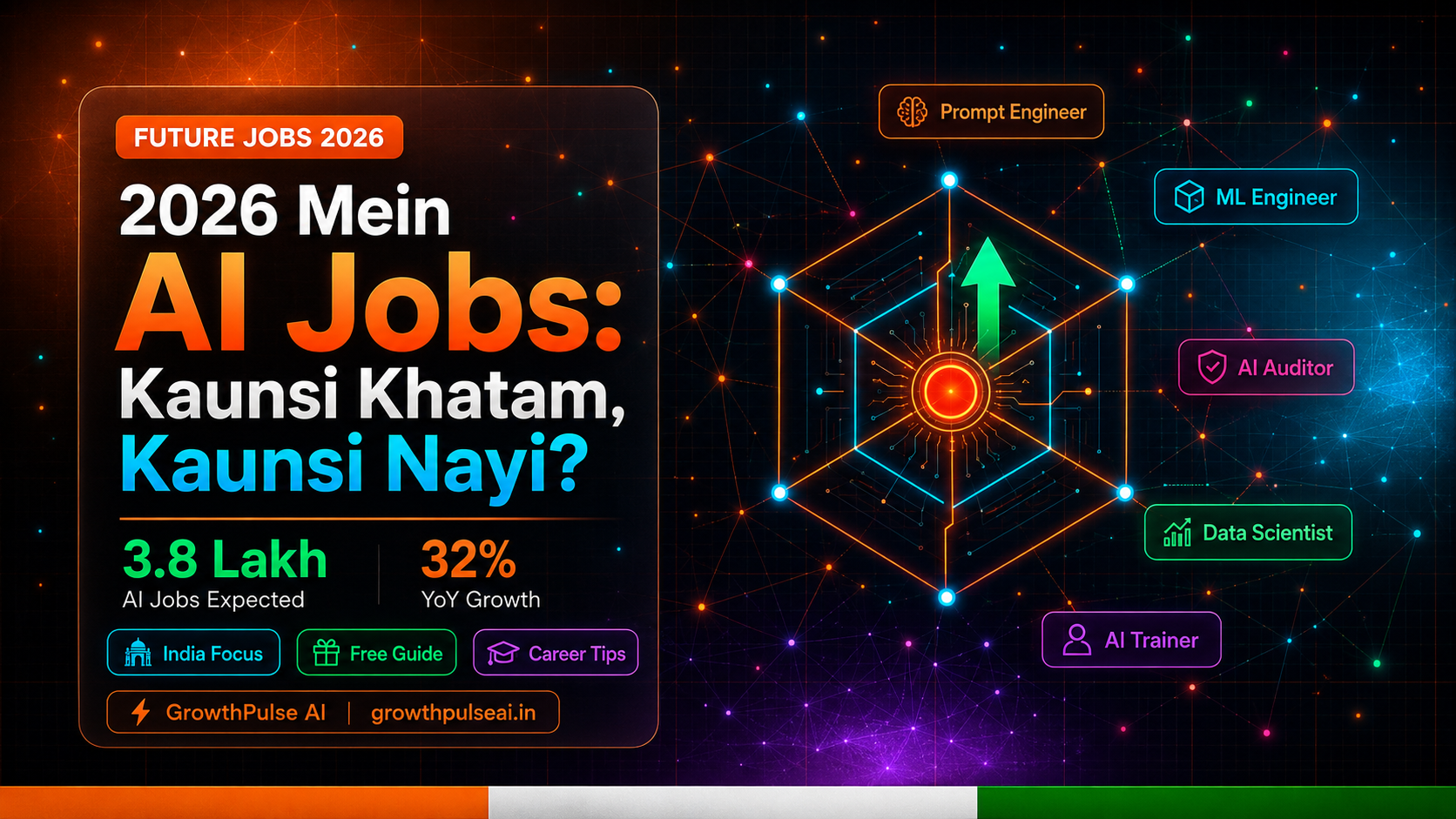 2026 Mein Kaunsi Jobs Khatam Hongi aur Kaunsi Nayi Aayengi? India Ka Poora Sach