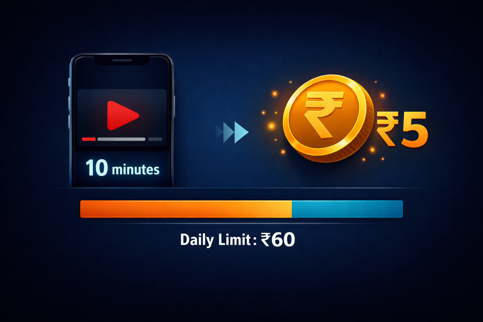 UMCA Studio earning model — video watching se ₹5 per 10 minutes aur referral income ka diagram