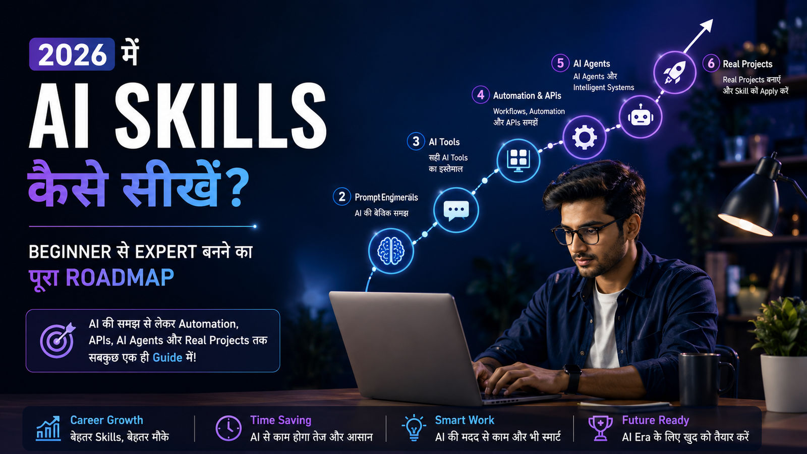 AI Skills कैसे सीखें 2026 में AI Learning Roadmap