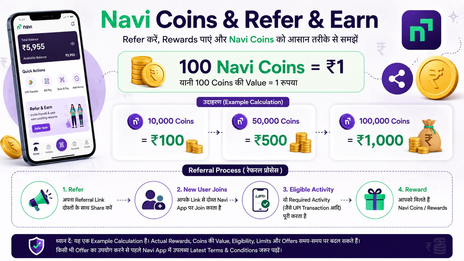 Navi Coins 100 Coins equals 1 Rupee calculation