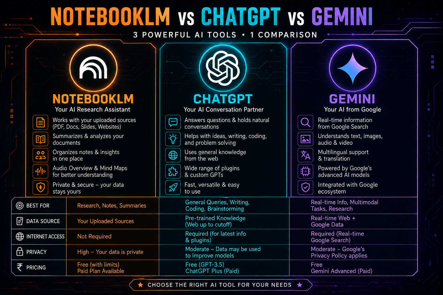 Gemini Notebook vs ChatGPT vs Gemini Comparison