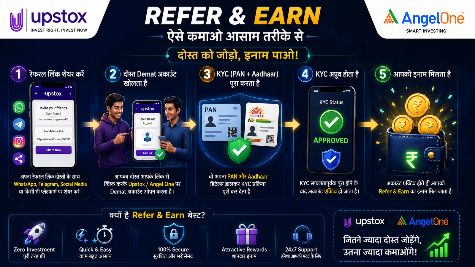 Refer and Earn Process Flow 2026