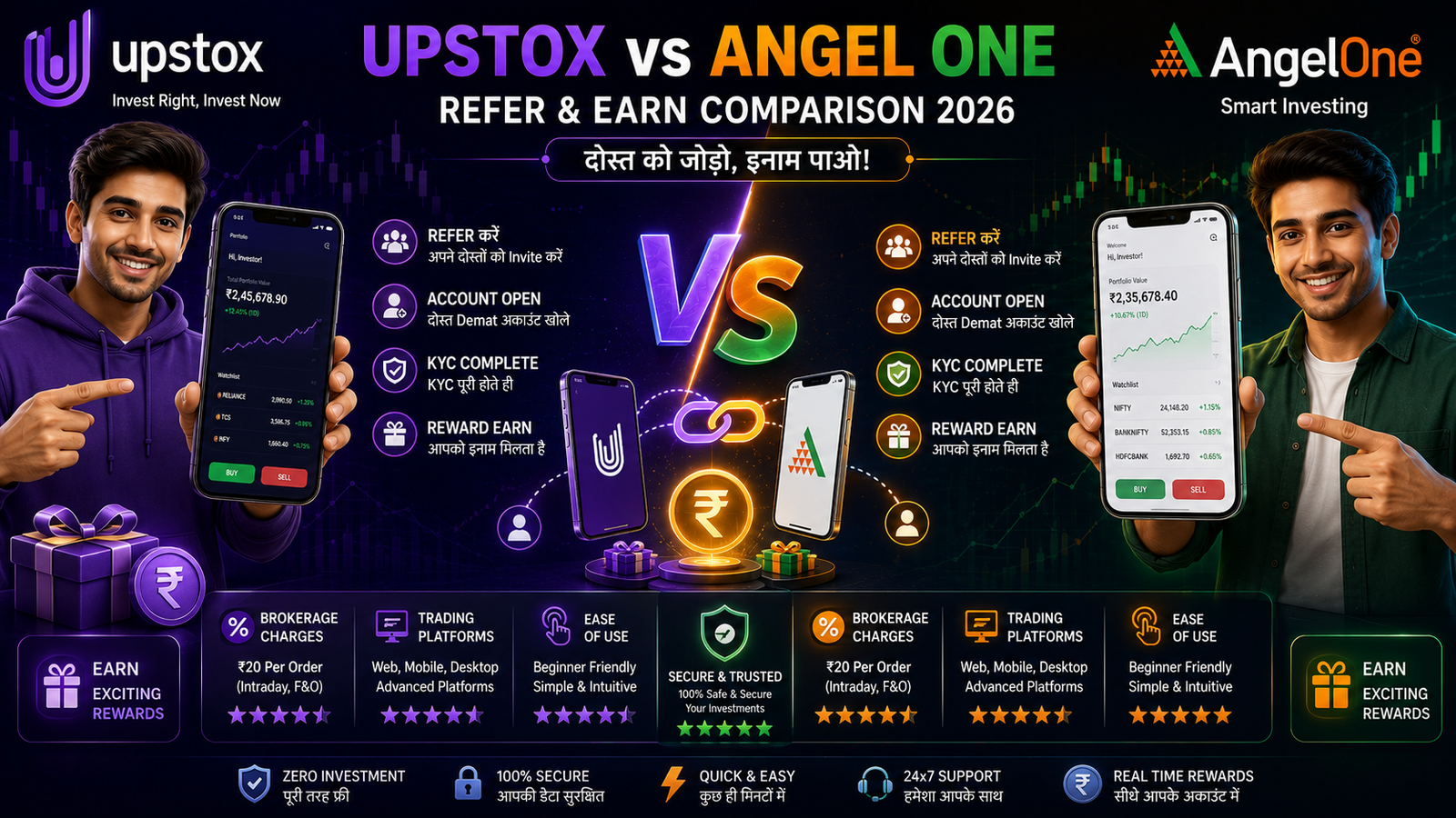 Upstox vs Angel One Comparison 2026