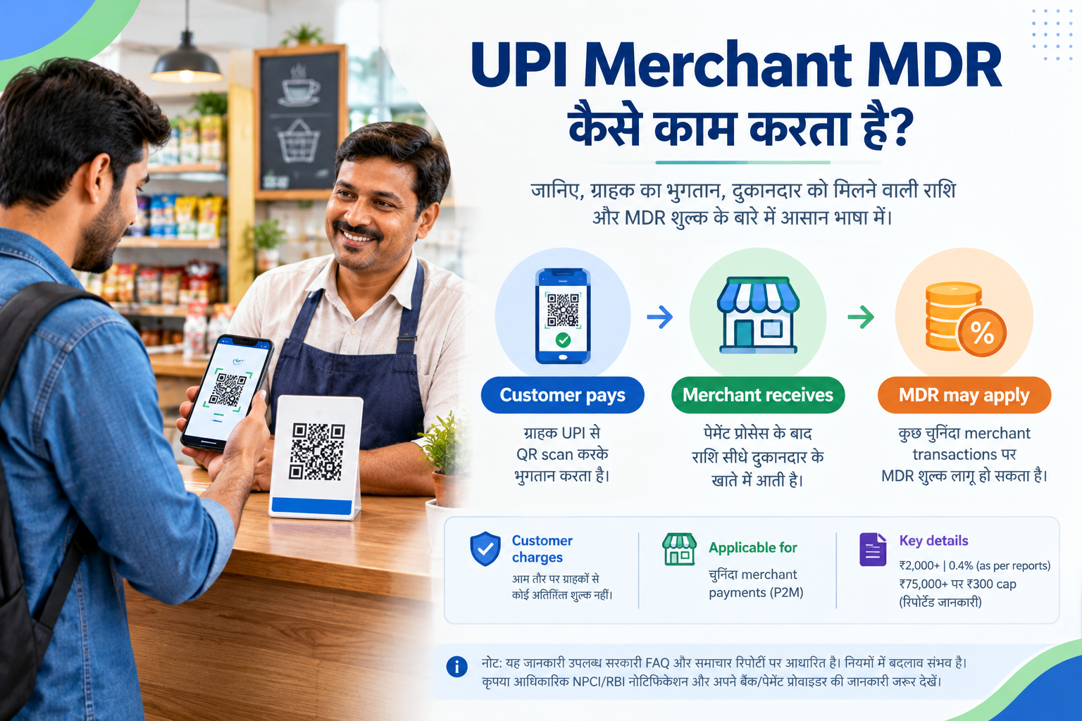UPI merchant MDR charge कैसे काम करता है